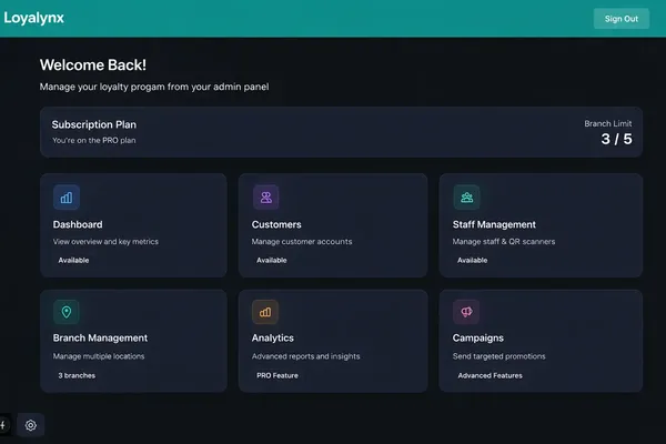 Loyalynx Analytics Dashboard - Real-time customer insights and performance metrics